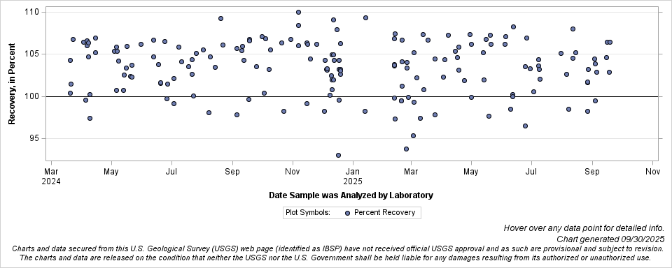 The SGPlot Procedure